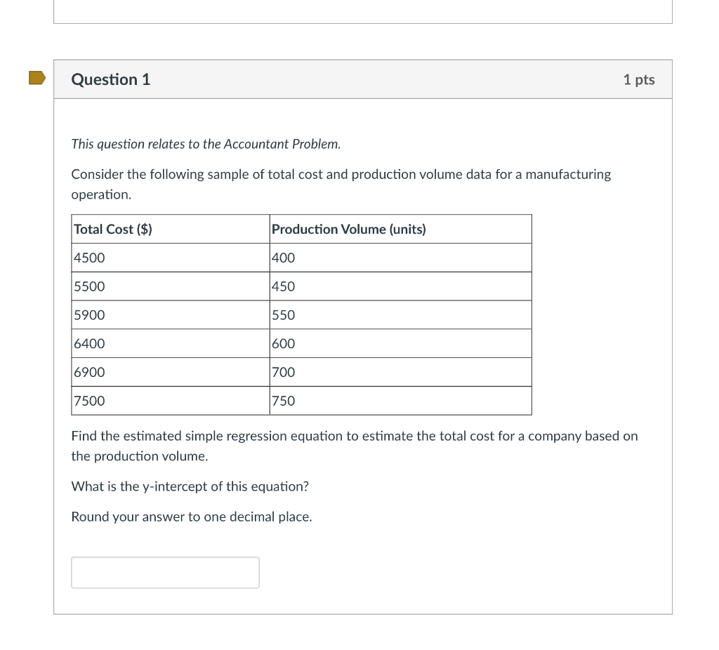 Solved This question relates to the Accountant Problem. | Chegg.com