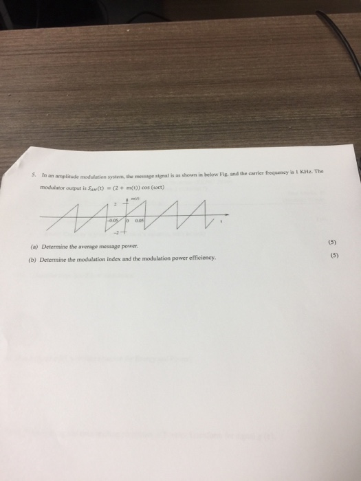 Solved In an amplitude modulation system, the message signal | Chegg.com