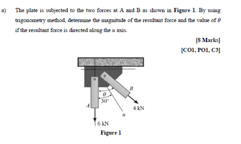Solved a) ﻿The plate is subjected to the two forces at A and | Chegg.com