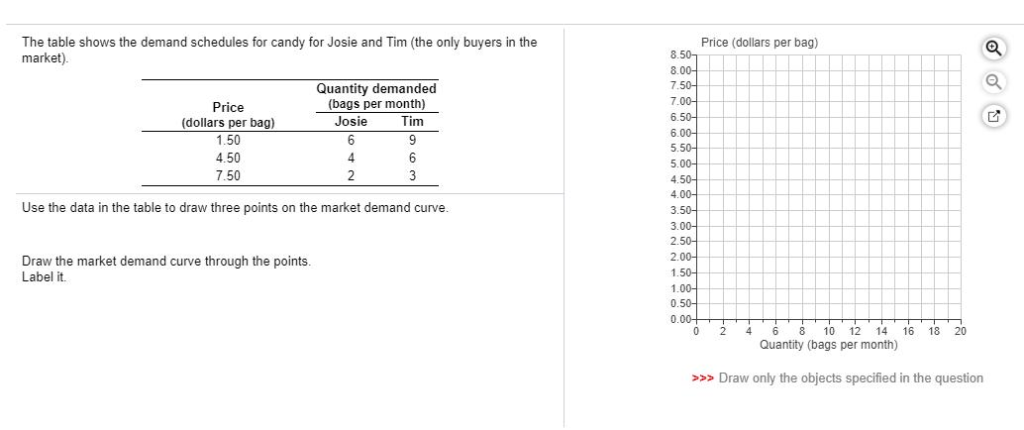 Solved The table shows the demand schedules for candy for | Chegg.com