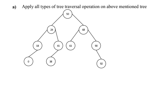 Solved a) Apply all types of tree traversal operation on | Chegg.com