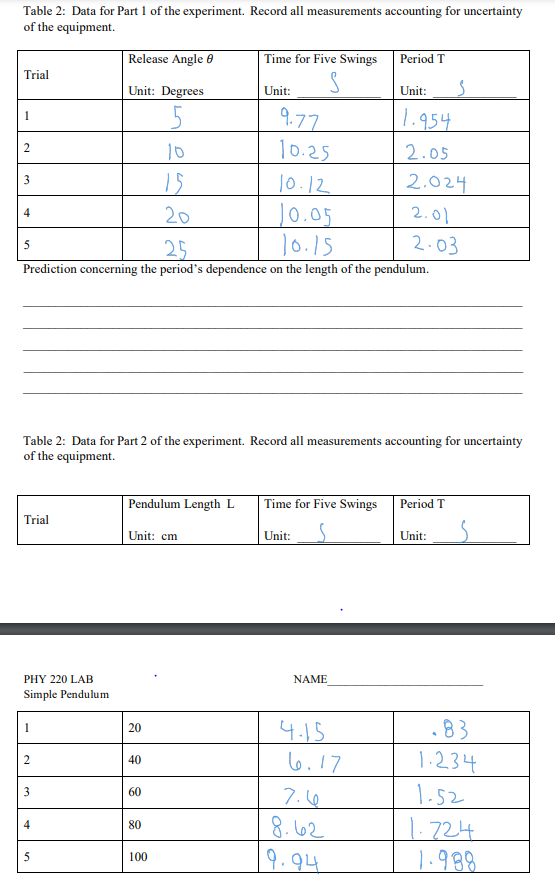 sonometer experiment table