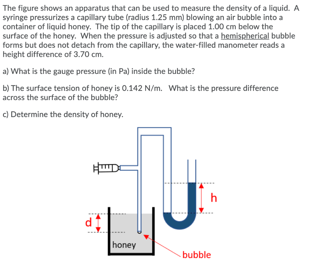 Solved The figure shows an apparatus that can be used to | Chegg.com