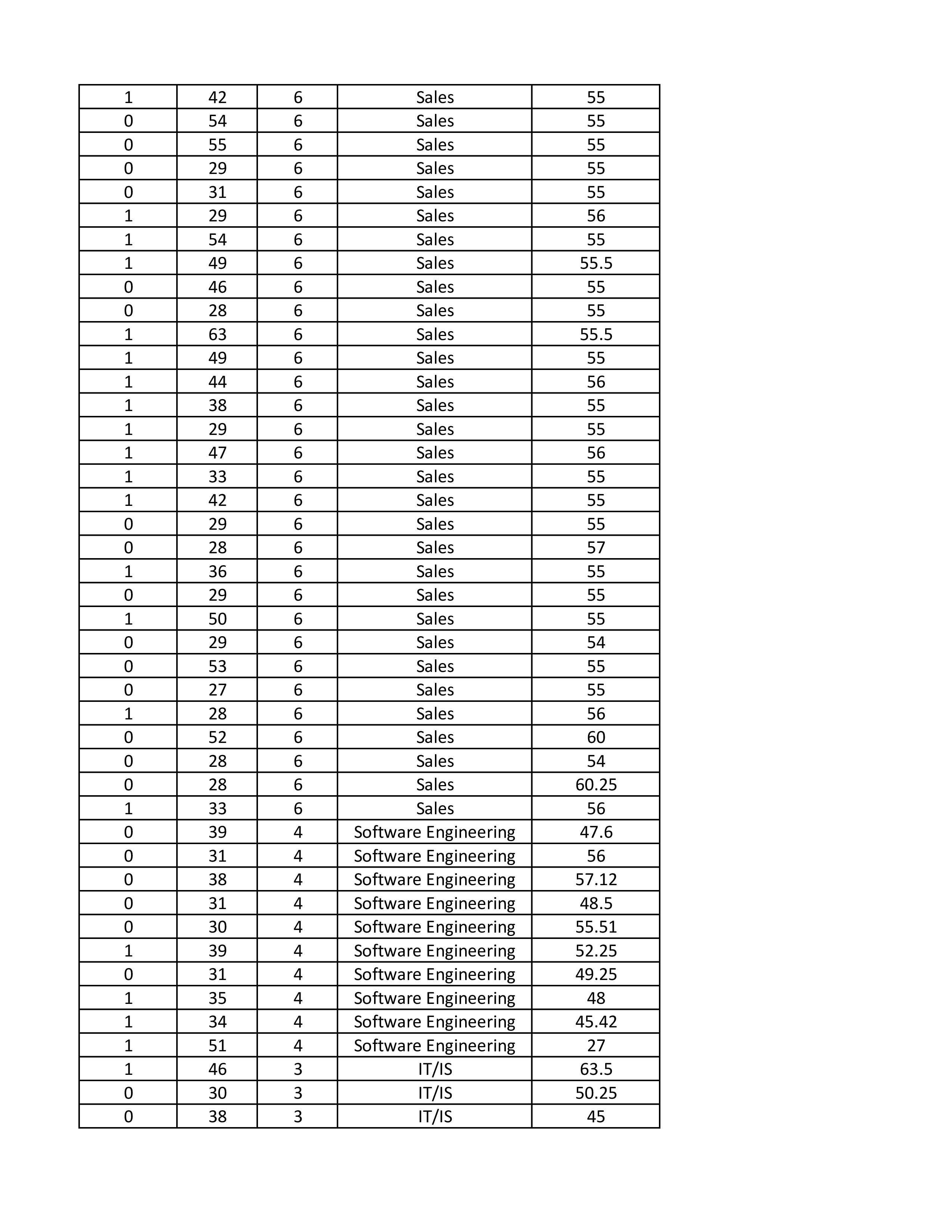 Solved Using “Regression” Please show me how to do this on | Chegg.com