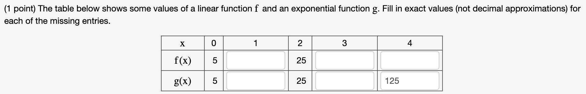 Solved point) The table below shows some values of a linear | Chegg.com