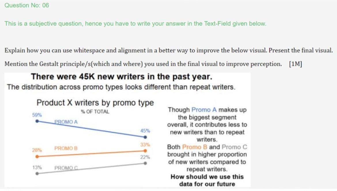 Solved This is a Data Visualization (part of Data Science) | Chegg.com