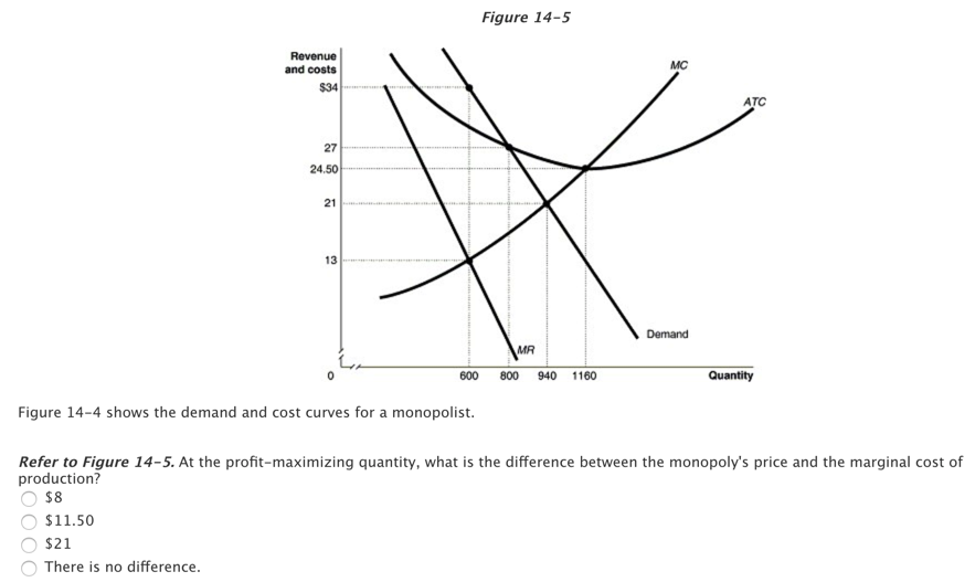 Solved Figure 14-3 Revenue and costs $34 MC АТС 29.50 27 21 | Chegg.com
