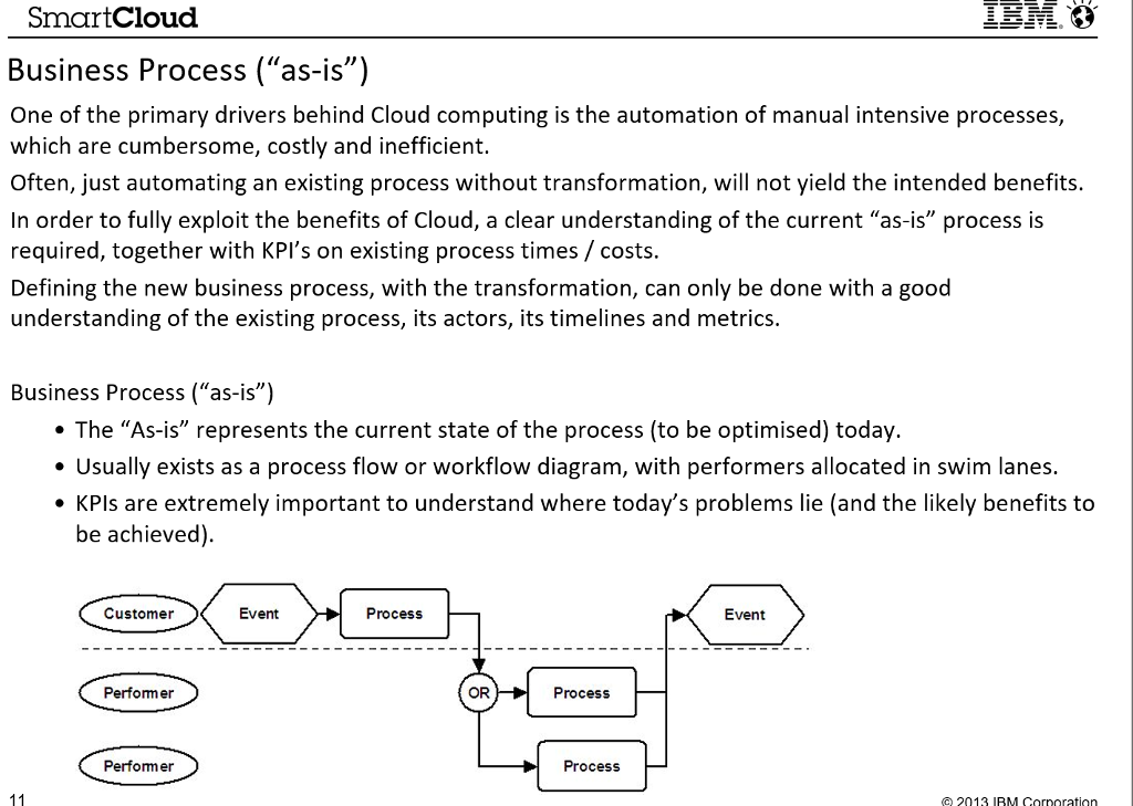Business Process Diagrams Using slides below from | Chegg.com