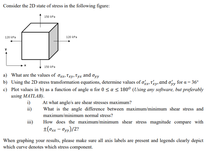 Solved Consider The 2D State Of Stress In The Following | Chegg.com