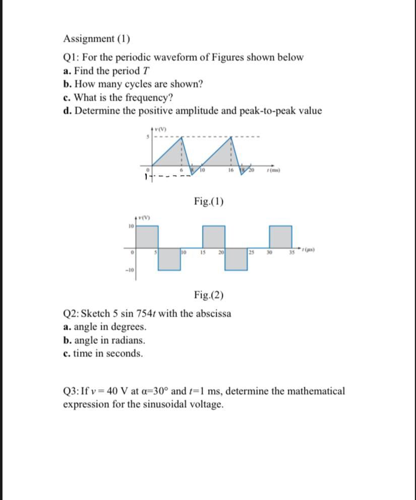 Solved Assignment (1) Q1: For the periodic waveform of | Chegg.com