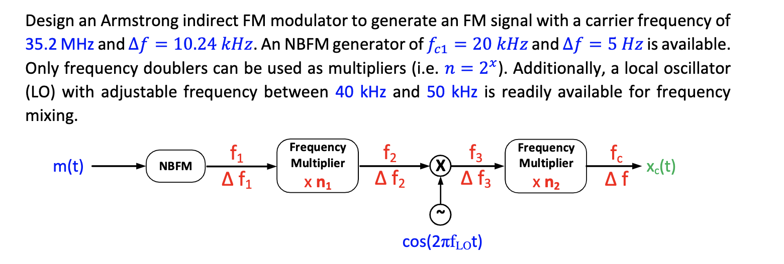 Solved Design an Armstrong indirect FM modulator to generate