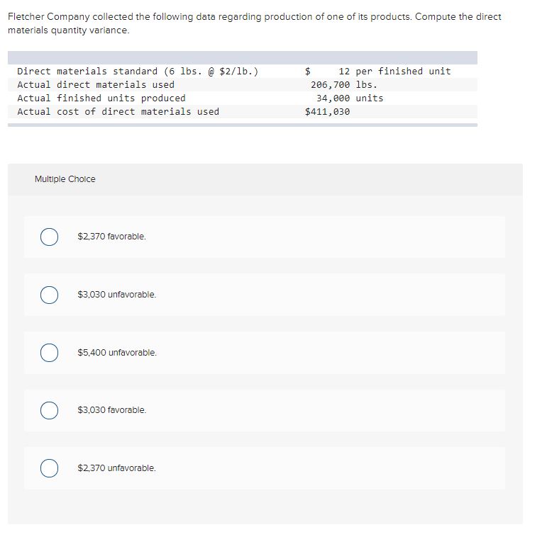 Solved Fletcher Company collected the following data