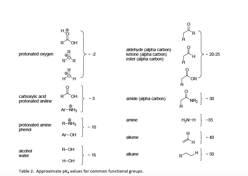 Solved Equation 3. Calculating the equilibrium constant Keg | Chegg.com