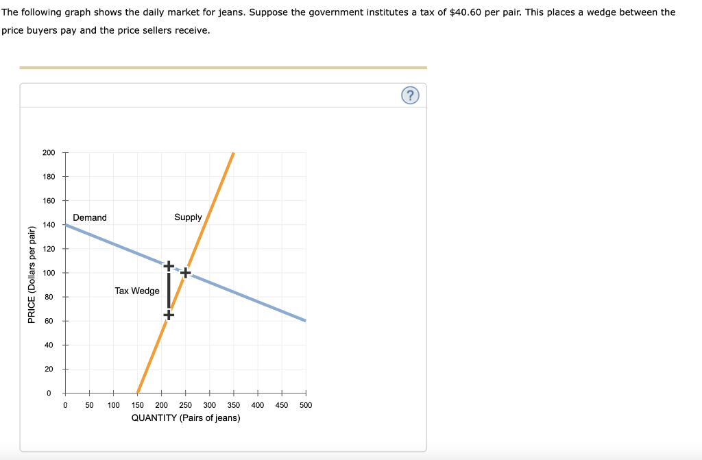 Solved Fill in the following table with the quantity sold, | Chegg.com