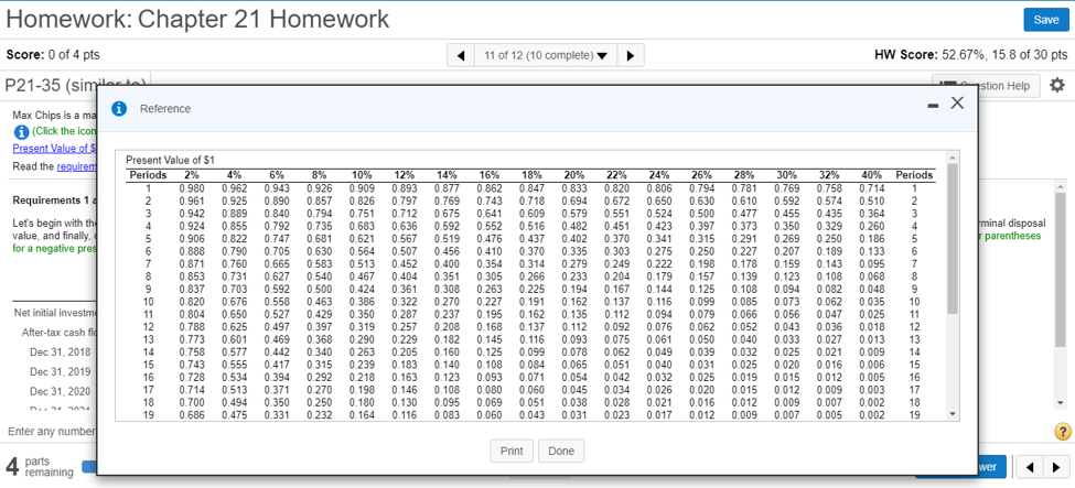 Solved Homework: Chapter 21 Homework Save 11 of 12 (10 | Chegg.com