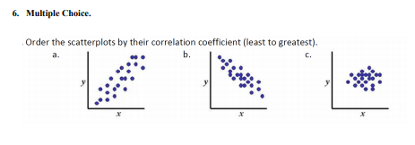 Solved 6. Multiple Choice. Order the scatterplots by their | Chegg.com