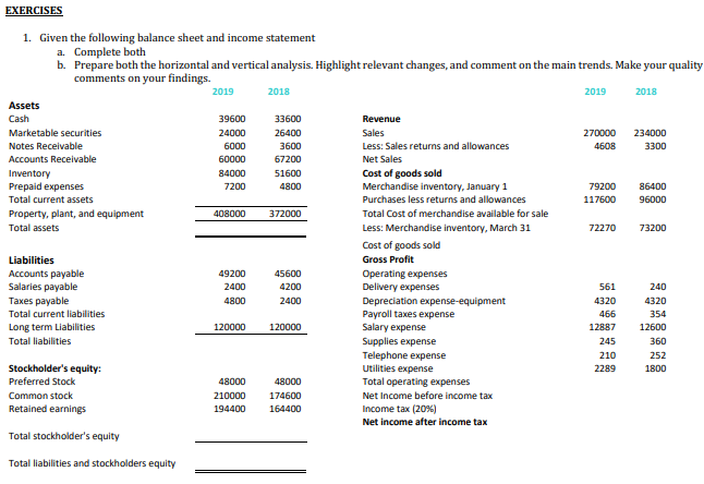 Solved EXERCISES 1. Given the following balance sheet and | Chegg.com