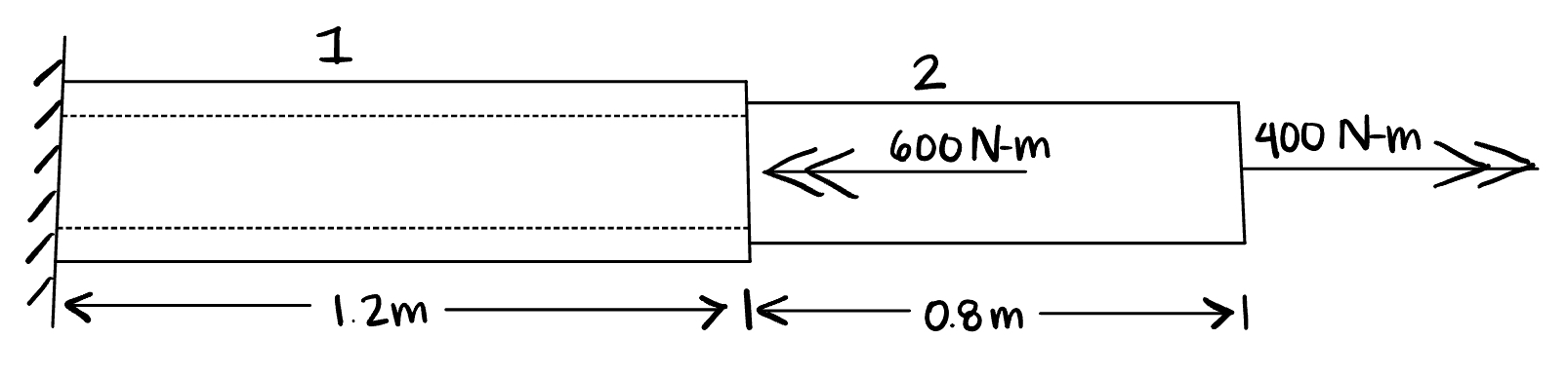 Solved The Stepped Bar Shown In The Figure Below Is 