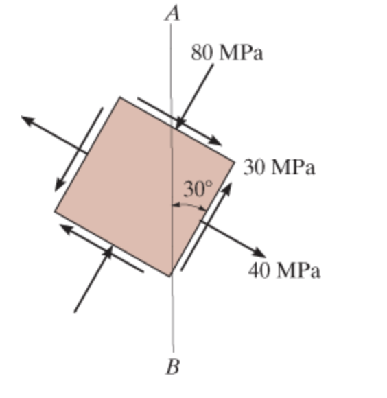 Solved Solve using the Mohr's circle | Chegg.com