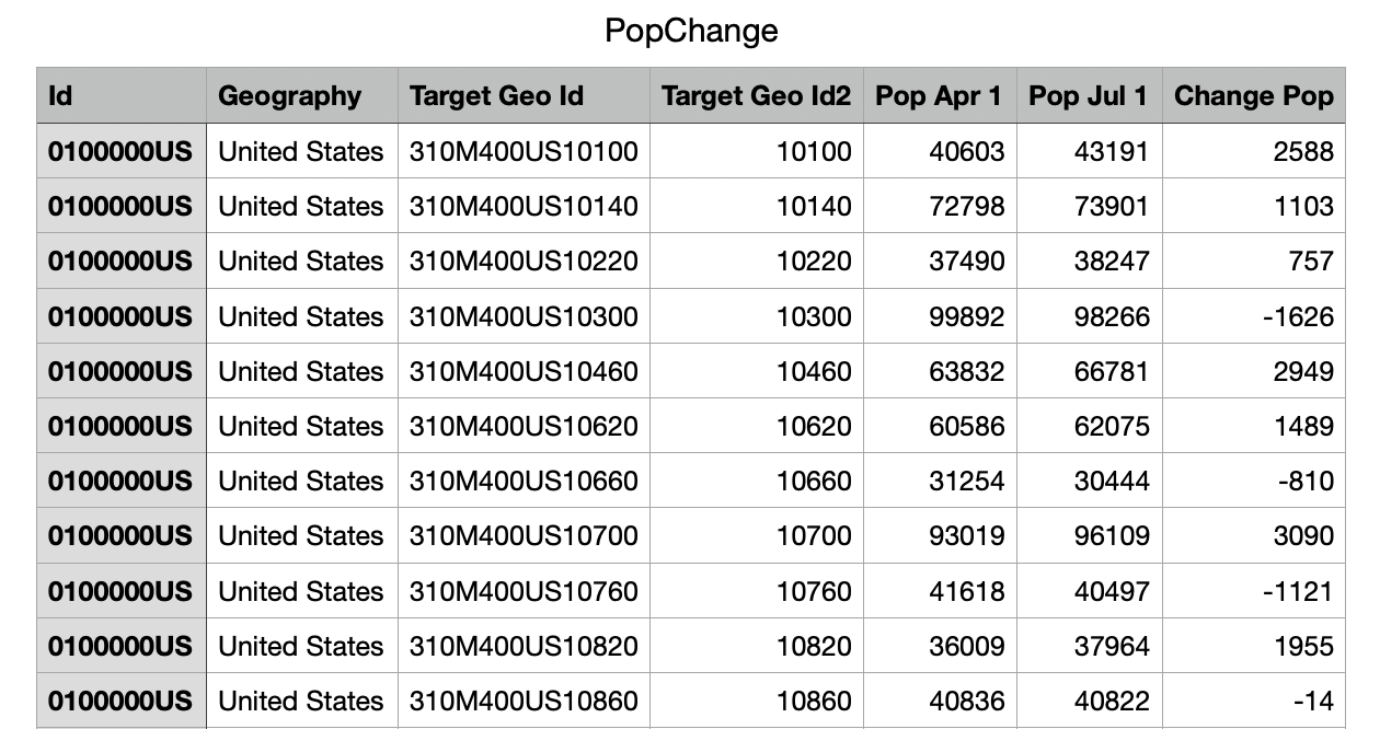 Solved I need assistance with my python program below. I | Chegg.com