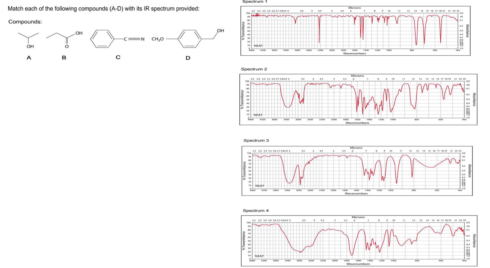 Solved Spectrum 1 Match each of the following compounds | Chegg.com