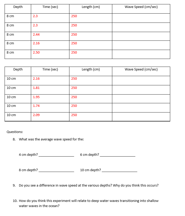Solved Exercise #2: Measuring Waves in a Wave Tank In the | Chegg.com