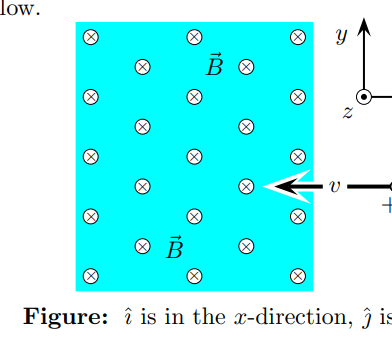 Solved A positively charged particle moving parallel to the | Chegg.com