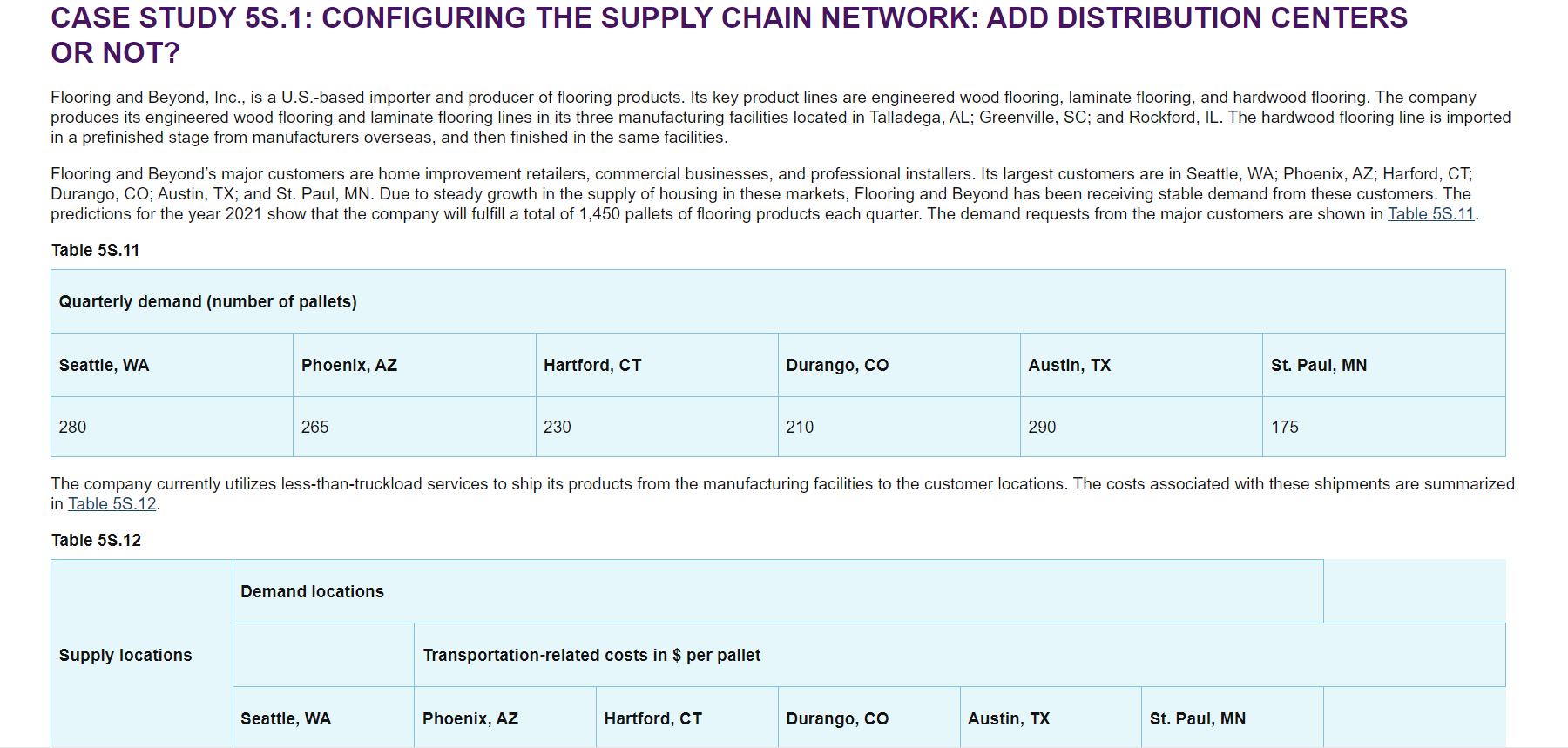 Solved CASE STUDY 5S.1: CONFIGURING THE SUPPLY CHAIN | Chegg.com