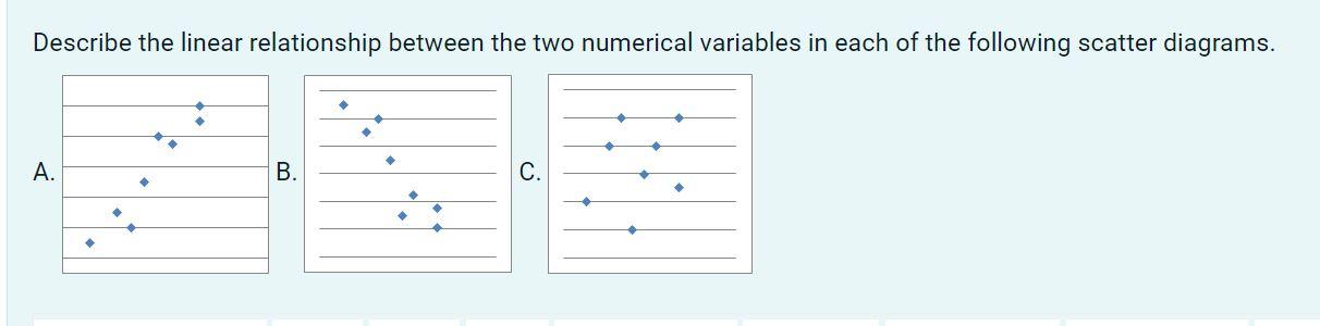 Solved Describe the linear relationship between the two | Chegg.com