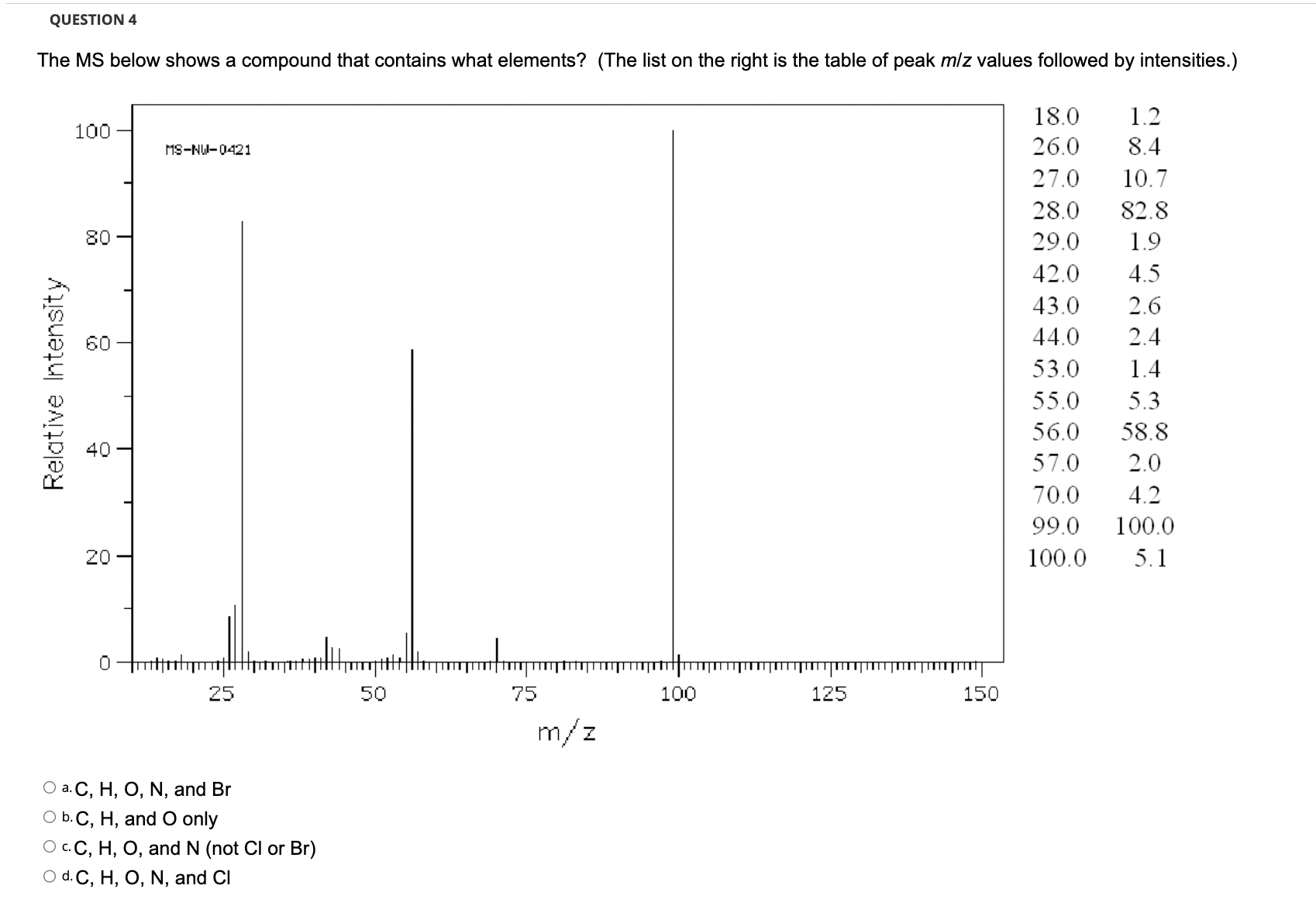 [Solved] The mass spectrometer shows a compound that contai