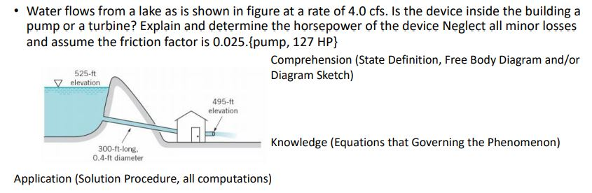 Solved • Water flows from a lake as is shown in figure at a | Chegg.com