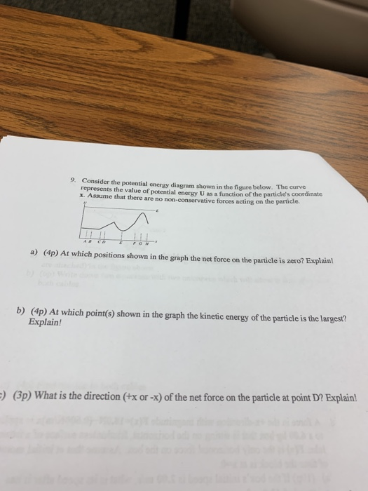Solved 9. Consider the potential energy diagram shown in the | Chegg.com