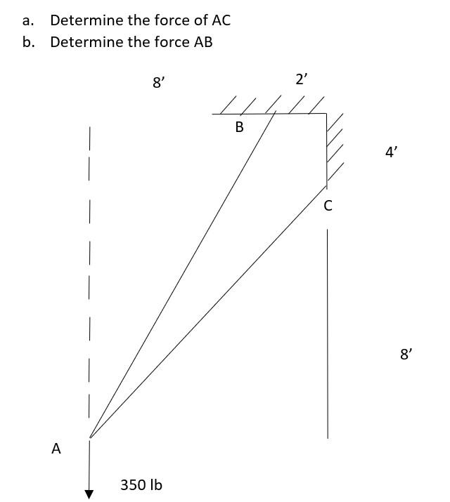 Solved A. Determine The Force Of AC B. Determine The Force | Chegg.com