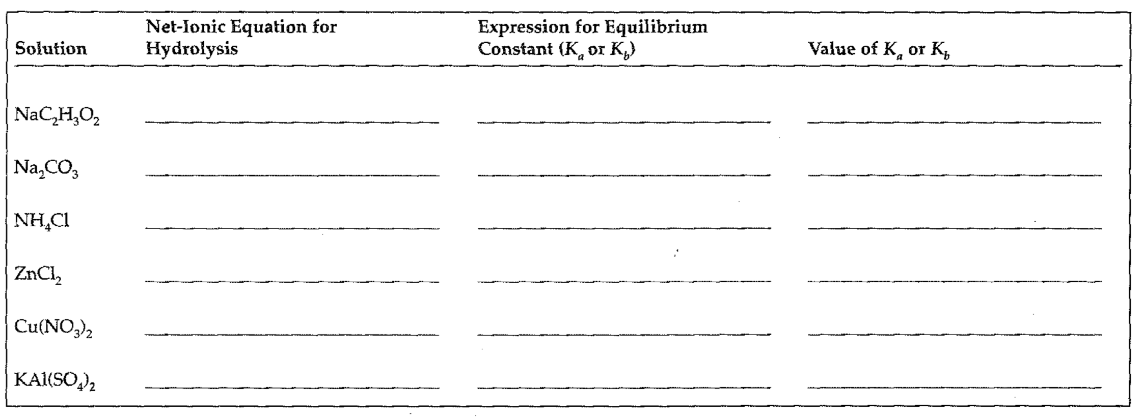 Solved Net-Ionic Equation for Hydrolysis Expression for | Chegg.com