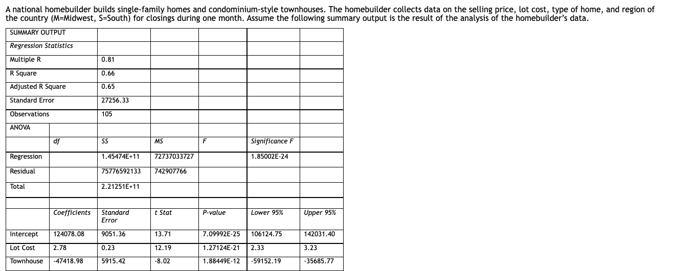 A national homebuilder builds singlefamily homes and