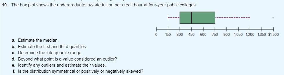 Solved 10 The Box Plot Shows The Undergraduate In state Chegg