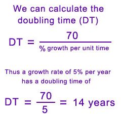 Human Geography Concepts Flashcards Chegg Com