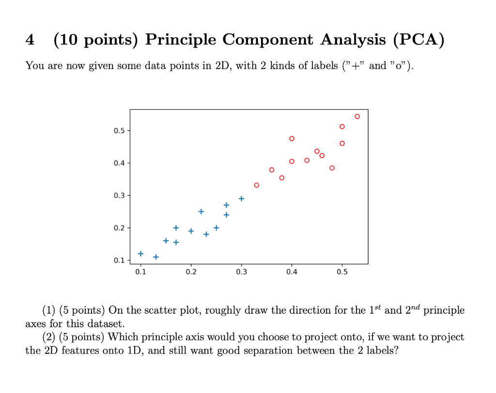 Solved 4 (10 points) Principle Component Analysis (PCA) You | Chegg.com