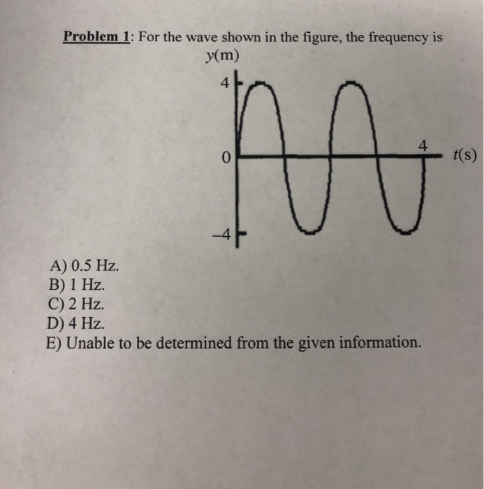 Solved Problem 1: For the wave shown in the figure, the | Chegg.com