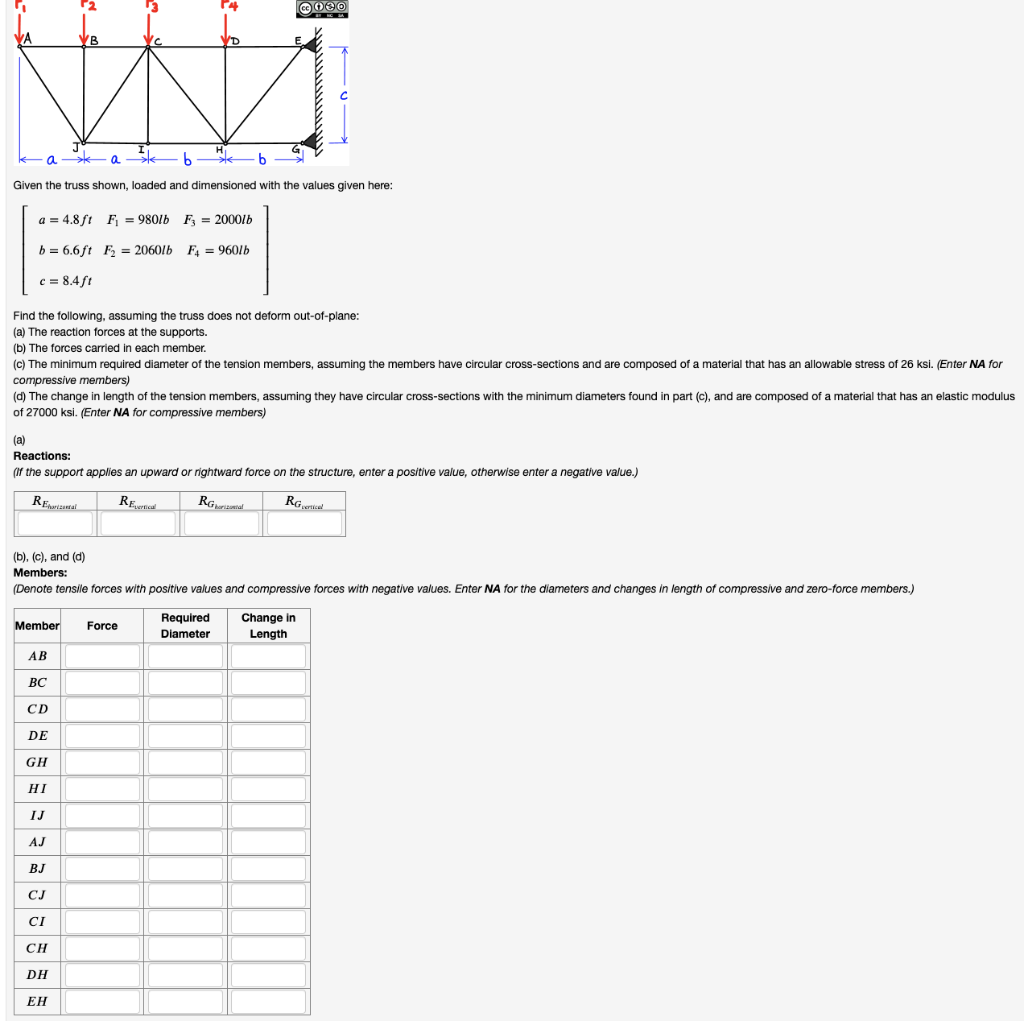 Solved 4 @ 000 B A Sk A > B Ь Sk B Given The Truss Shown, | Chegg.com