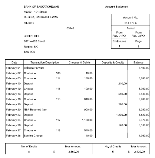 Solved From the items and the following bank statement, | Chegg.com