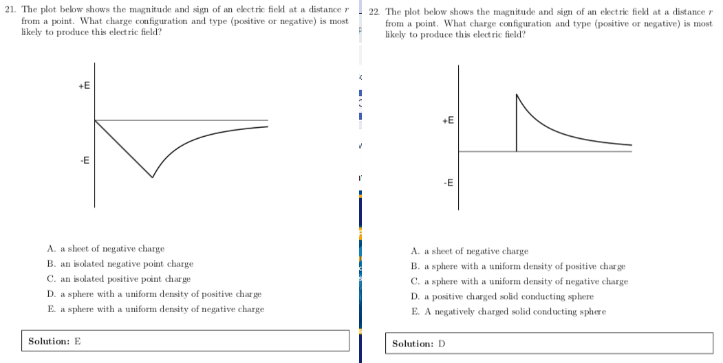 Solved The plot below shows the magnitude and sign of an | Chegg.com
