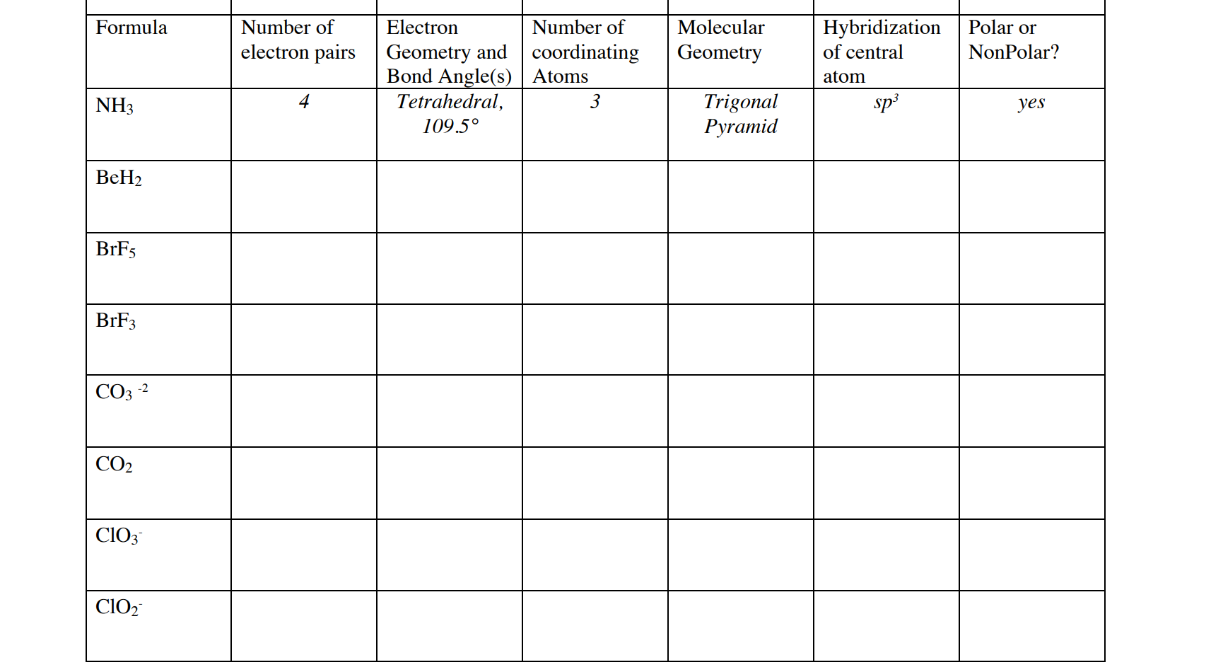 Solved Formula Polar or Number of electron pairs Molecular | Chegg.com