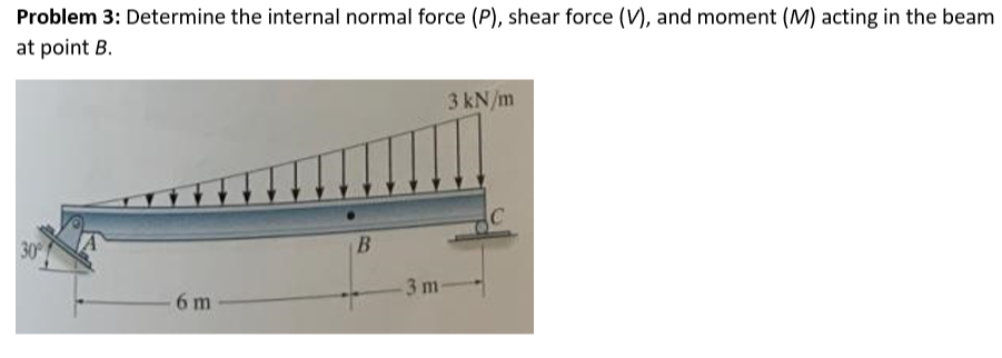 Solved Problem 3: Determine the internal normal force (P), | Chegg.com