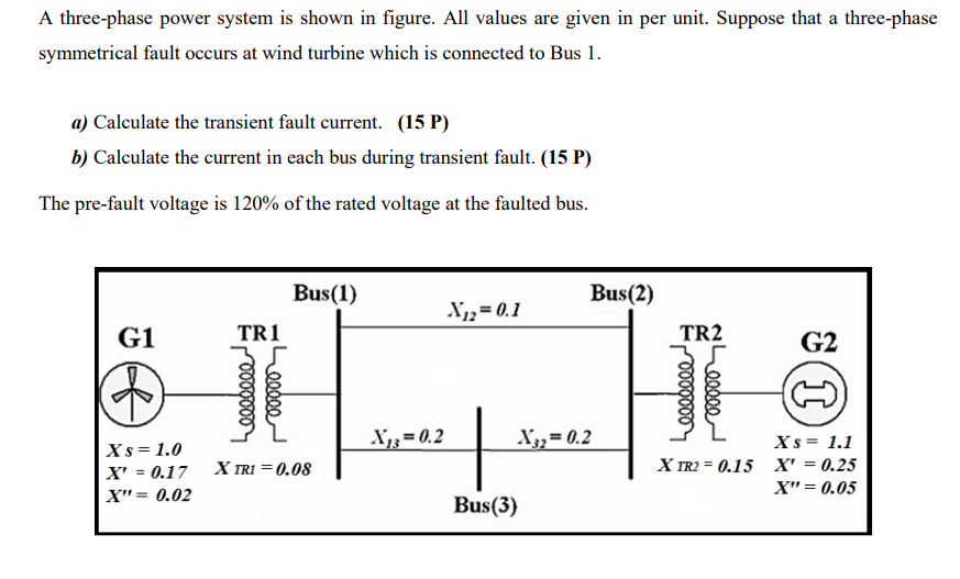 Solved A three-phase power system is shown in figure. All | Chegg.com