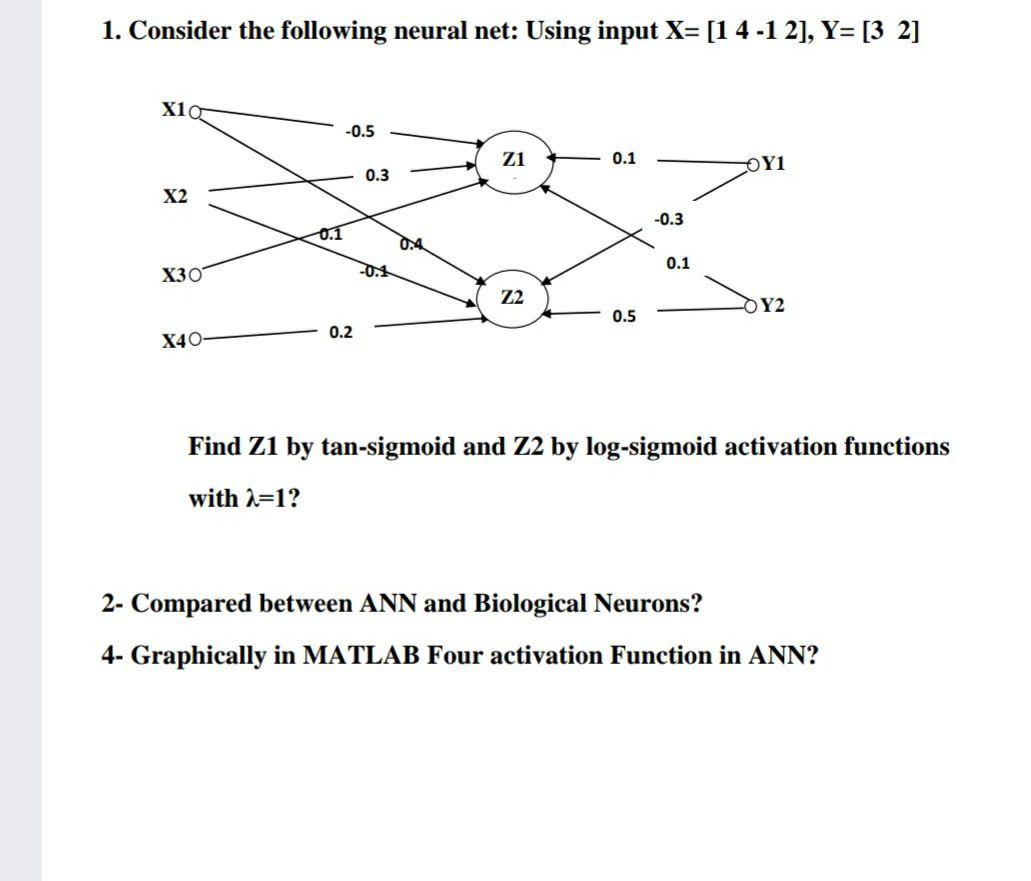 Solved 1. Consider the following neural net: Using input X= | Chegg.com