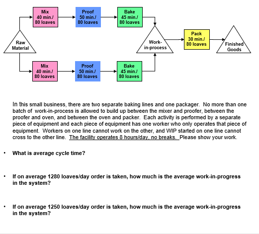 Solved Mix 40 Min 80 Loaves Proof 50 Min 80 Loaves Bake Chegg