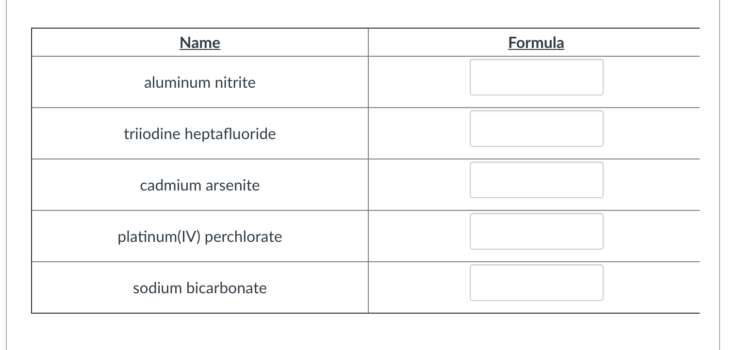 Solved Name Formula aluminum nitrite triiodine heptafluoride