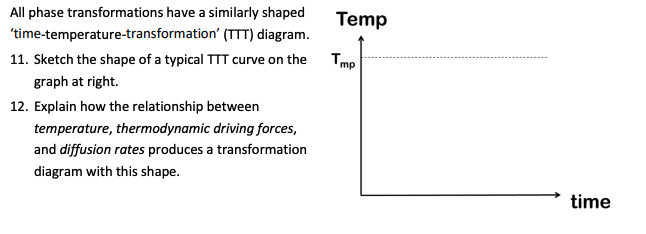 Solved Temp Timp All phase transformations have a similarly | Chegg.com