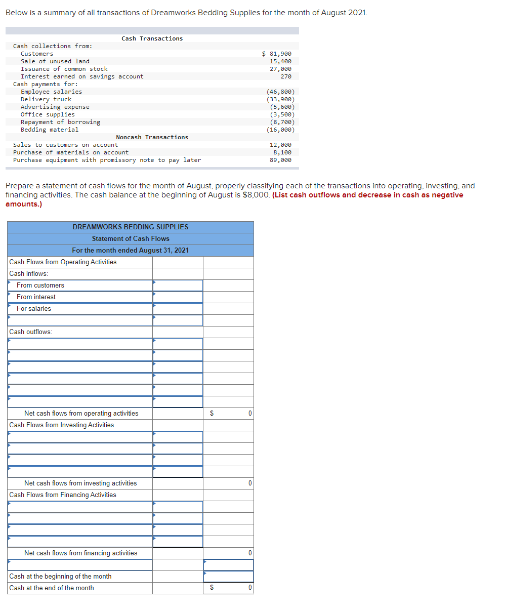 Solved Below is a summary of all transactions of Dreamworks | Chegg.com